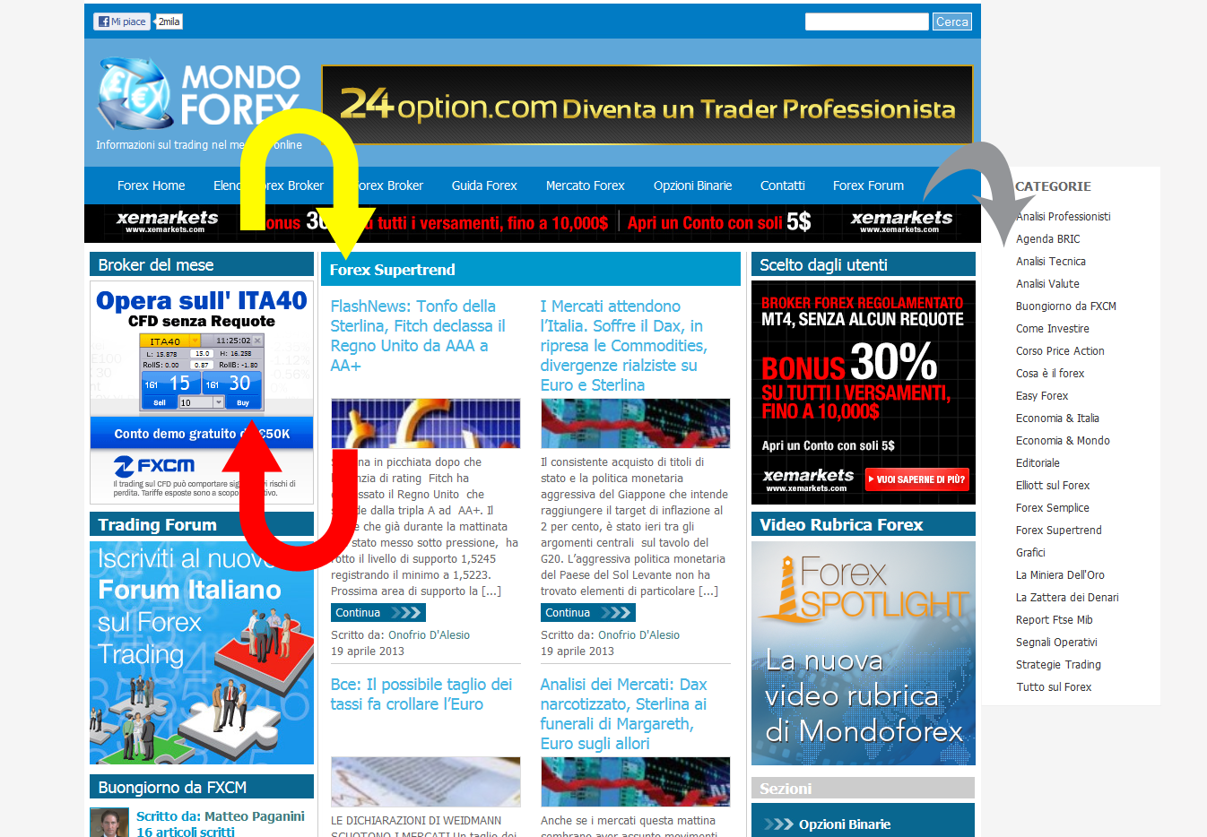 Guadagnare col forex